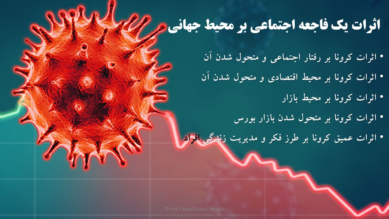 پساکرونا